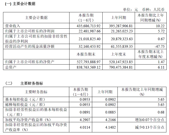 2019年半年度財務(wù)指標.jpg